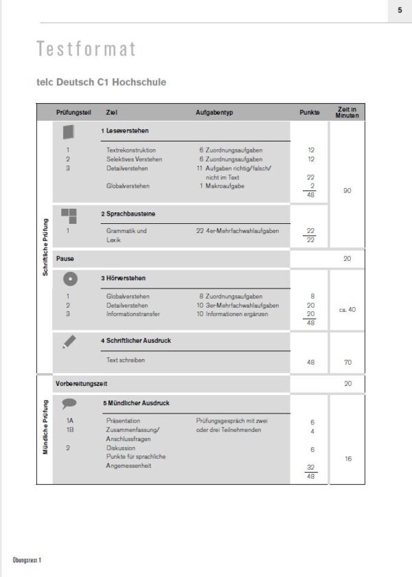telc Deutsch C1 Hochschule mintafeladatok