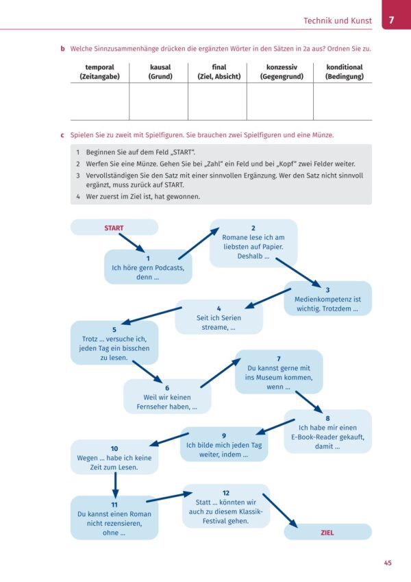 Prüfungstraining telc Deutsch B2